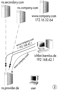 artikel_1_grafik 2