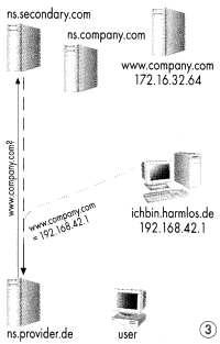 artikel_1_grafik 3